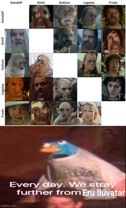This chart is more cursed than the Army of the Dead. | Eru Ilúvatar | image tagged in every day we stray further from god,lord of the rings | made w/ Imgflip meme maker