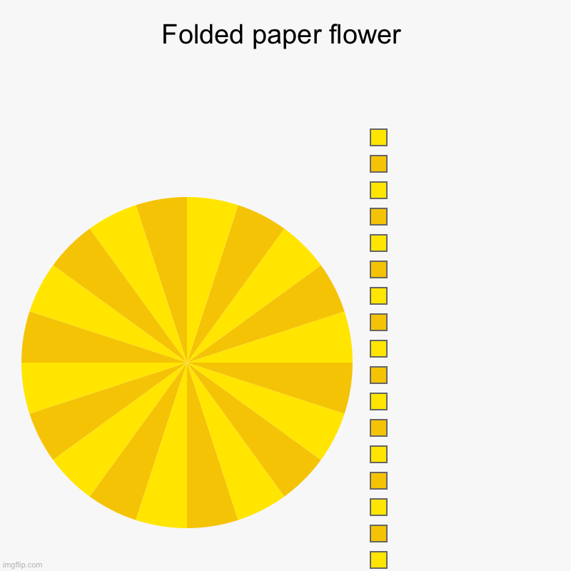 Folded paper flower |   ,  ,  ,  ,  ,  ,  ,  ,  ,  ,  ,  ,  ,  ,  ,  ,  ,  ,  , | image tagged in charts,pie charts | made w/ Imgflip chart maker