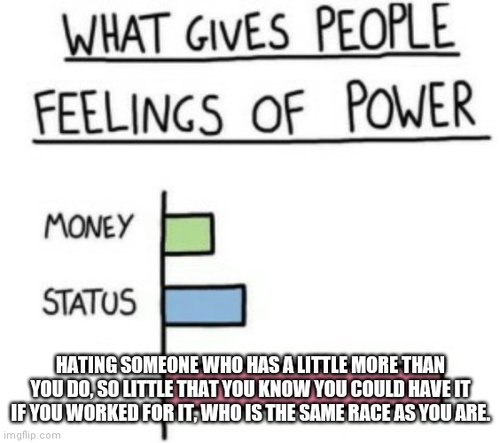 What Gives People Feelings of Power | HATING SOMEONE WHO HAS A LITTLE MORE THAN YOU DO, SO LITTLE THAT YOU KNOW YOU COULD HAVE IT IF YOU WORKED FOR IT, WHO IS THE SAME RACE AS YOU ARE. | image tagged in what gives people feelings of power | made w/ Imgflip meme maker