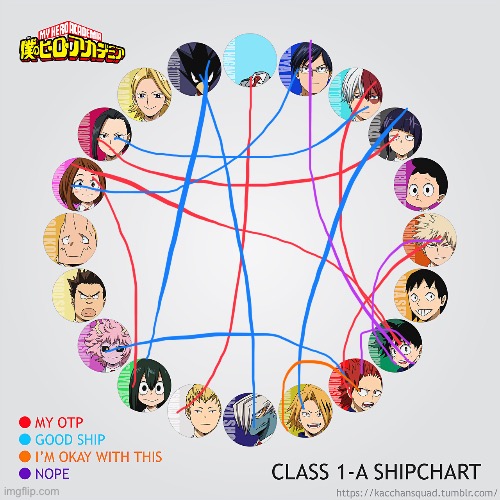 Here is my ship chart also the ship BakuDeku can die In a fire | image tagged in bnha | made w/ Imgflip meme maker