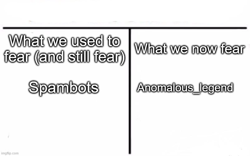 Who Would Win? | What we used to fear (and still fear); What we now fear; Spambots; Anomalous_legend | image tagged in memes,who would win | made w/ Imgflip meme maker