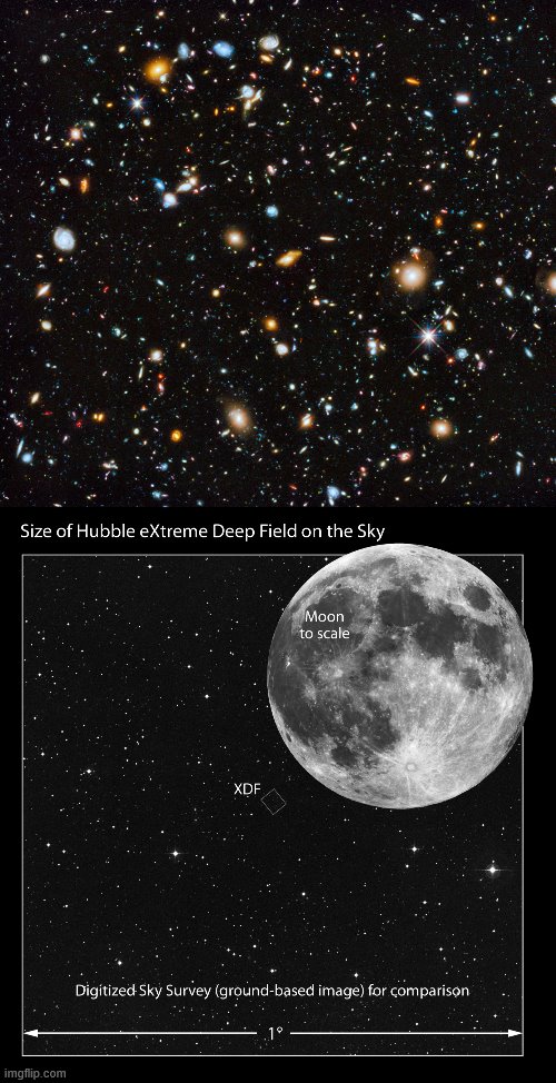 How much of reality can we glimpse? tl;dr: Not much. | image tagged in hubble deep field,hubble deep field comparison,reality,science,astronomy,philosophy | made w/ Imgflip meme maker