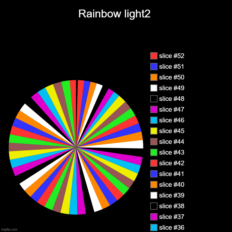 Rainbow light2 | | image tagged in charts,pie charts | made w/ Imgflip chart maker