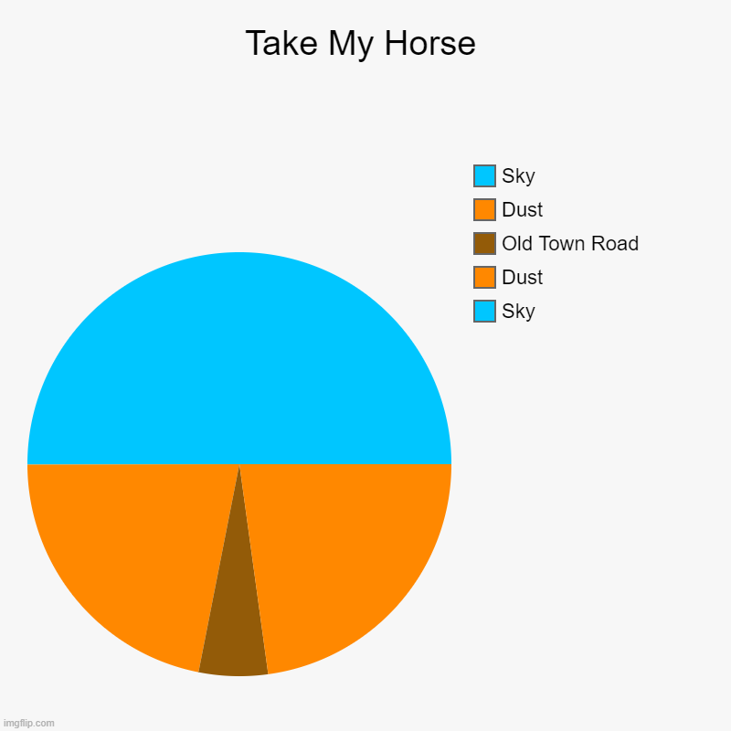 Take My Horse | Take My Horse | Sky, Dust, Old Town Road, Dust, Sky | image tagged in charts,pie charts,old,old town road | made w/ Imgflip chart maker