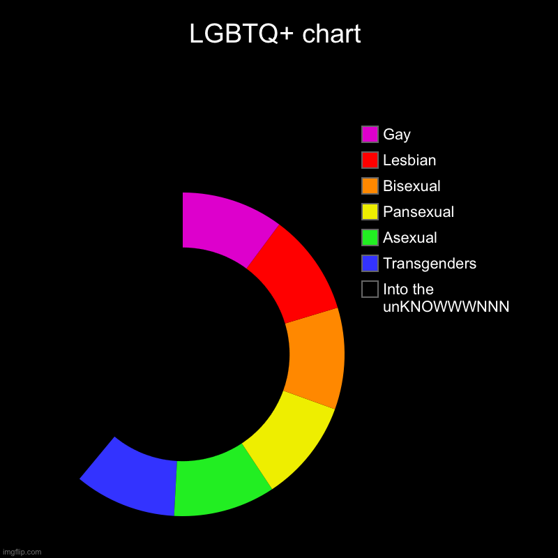 รายการ 103+ ภาพ สัญลักษณ์ Lgbtq+ ครบถ้วน