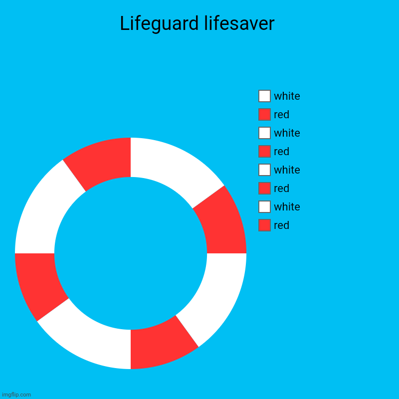 Lifeguard lifesaver donut chart | Lifeguard lifesaver | red, white, red, white, red, white, red, white | image tagged in charts,donut charts,chart,funny,lifeguard,fun | made w/ Imgflip chart maker