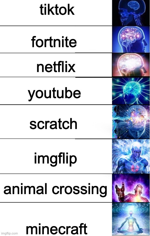 lol this takes so long to put in all of the text boxes and its like 9:00 or something idk what time it is and i shoul probably g | tiktok; fortnite; netflix; youtube; scratch; imgflip; animal crossing; minecraft | image tagged in expand brain 8 | made w/ Imgflip meme maker
