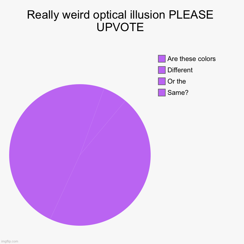 Really weird optical illusion PLEASE UPVOTE | Same?, Or the, Different , Are these colors | image tagged in charts,pie charts | made w/ Imgflip chart maker