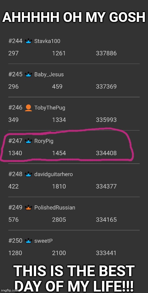 Thank you thank you thank you!!! |  AHHHHH OH MY GOSH; THIS IS THE BEST DAY OF MY LIFE!!! | image tagged in leaderboard,happy,yay,achievement unlocked,ahhhhh | made w/ Imgflip meme maker