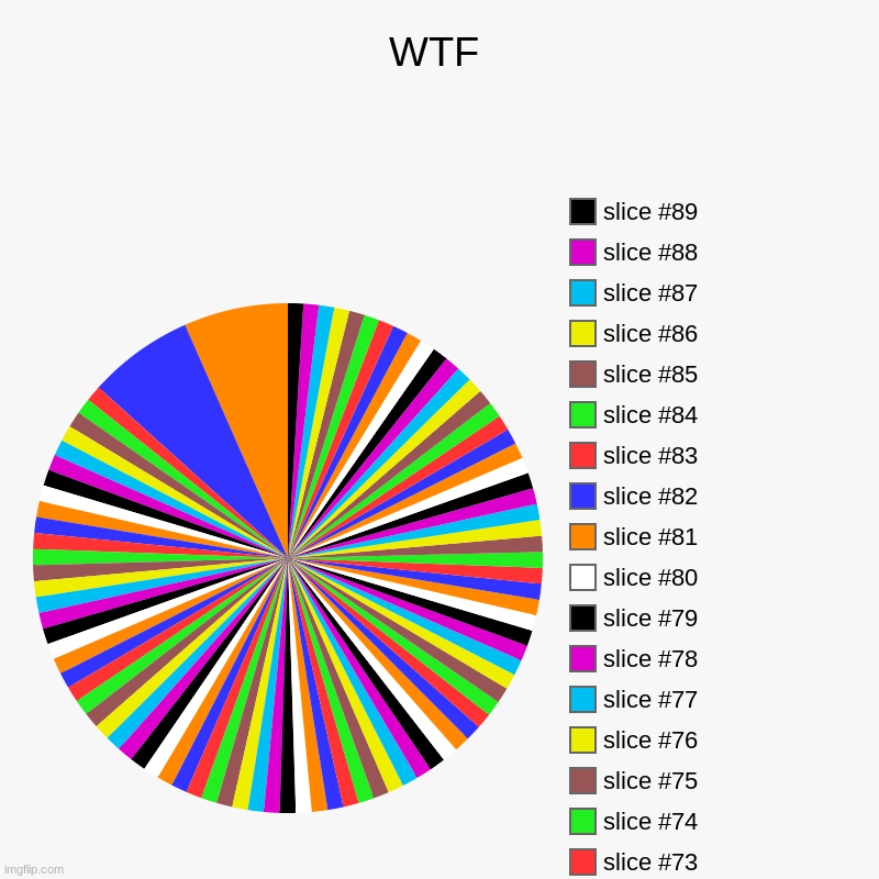 WTF | | image tagged in charts,pie charts | made w/ Imgflip chart maker