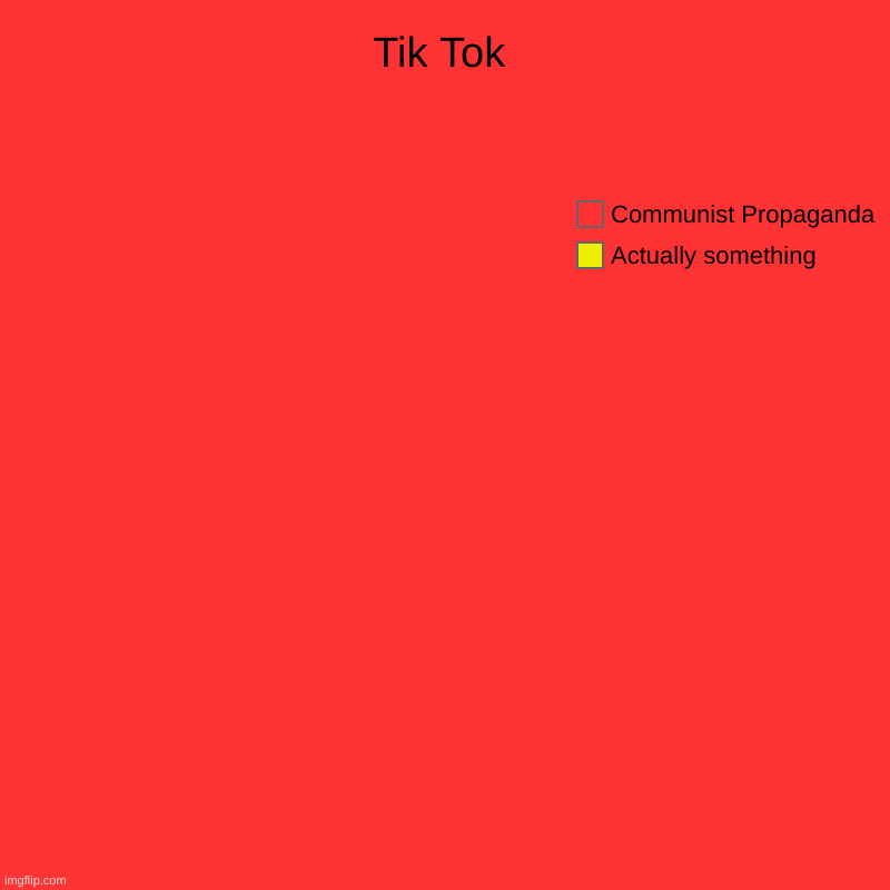 Tik Tok | Actually something, Communist Propaganda | image tagged in charts,pie charts | made w/ Imgflip chart maker