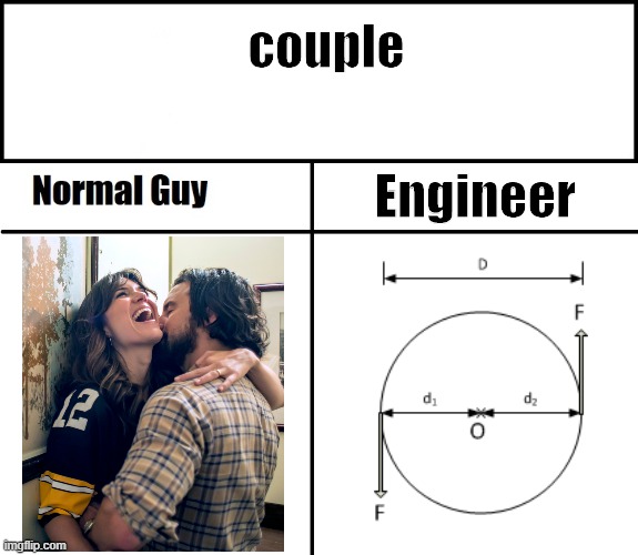 reality is relative | couple; Engineer | image tagged in normal guy,reality,alternate reality,parallel universe | made w/ Imgflip meme maker