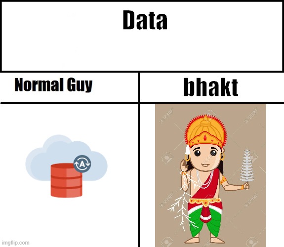 normal guy | Data; bhakt | image tagged in normal guy | made w/ Imgflip meme maker