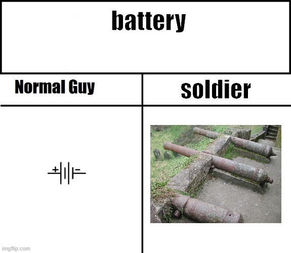 reality is relative | battery; soldier | image tagged in normal guy | made w/ Imgflip meme maker
