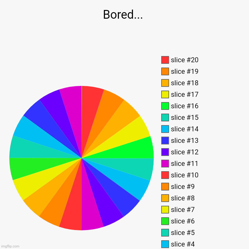 Bored... | | image tagged in charts,pie charts | made w/ Imgflip chart maker