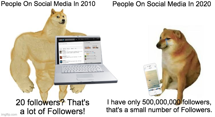 Social Media Follower Counts In A Nutshell | People On Social Media In 2010; People On Social Media In 2020; I have only 500,000,000 followers, that's a small number of Followers. 20 followers? That's a lot of Followers! | image tagged in strong doge weak doge,followers,social media | made w/ Imgflip meme maker
