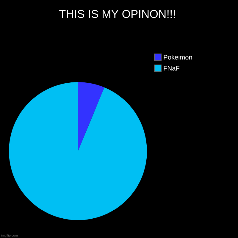 THIS IS MY OPINON!!! | FNaF, Pokeimon | image tagged in charts,pie charts | made w/ Imgflip chart maker