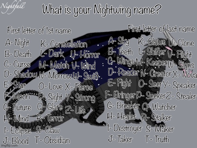 For all you Wings of Fire fans out there | image tagged in nightwing,names | made w/ Imgflip meme maker