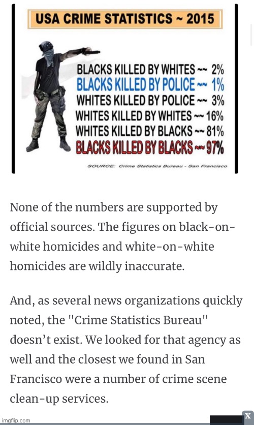 Trump retweeted these nonsensical and apparently made-up crime statistics. Check the FBI for real information. | image tagged in fake news,crime,statistics,trump tweeting,trump tweet,trump twitter | made w/ Imgflip meme maker