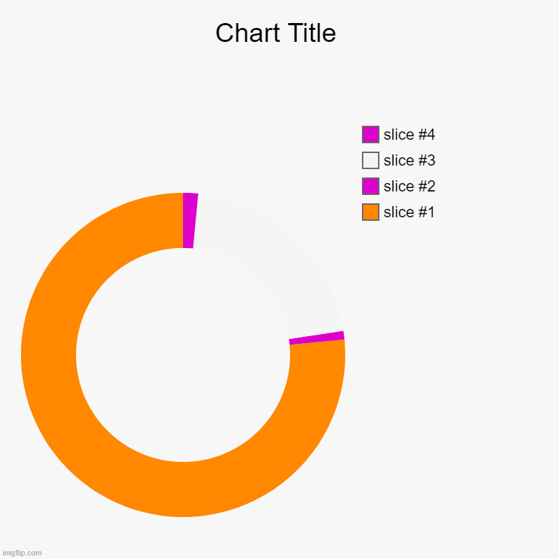 A Donut | image tagged in charts,donut charts | made w/ Imgflip chart maker
