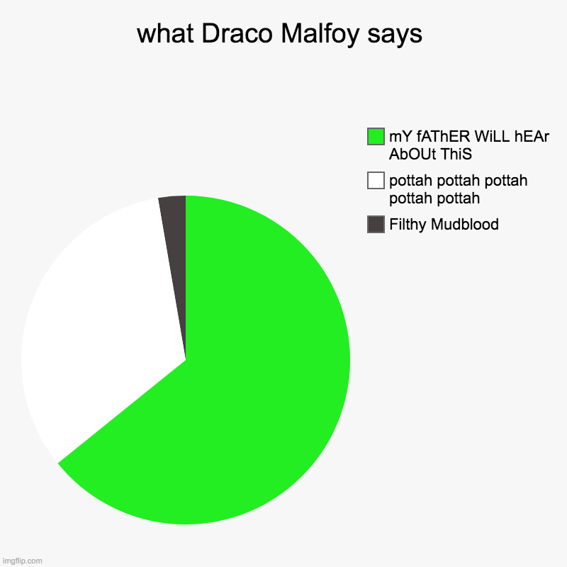 19 Draco Malfoy Memes That Father Will Be Hearing About