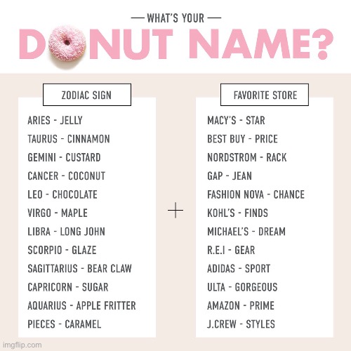 I can’t decide my favorite store so I don’t know mine yet | image tagged in donuts,names | made w/ Imgflip meme maker