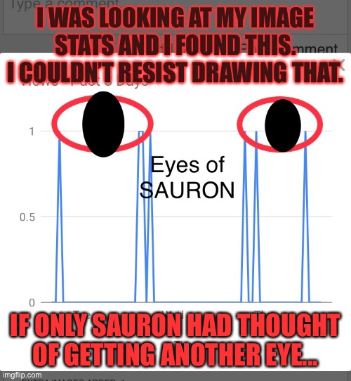 How did my image stats turn into the eyes of Sauron? | I WAS LOOKING AT MY IMAGE STATS AND I FOUND THIS. I COULDN’T RESIST DRAWING THAT. IF ONLY SAURON HAD THOUGHT OF GETTING ANOTHER EYE... | image tagged in eye of sauron,lotr,funny | made w/ Imgflip meme maker