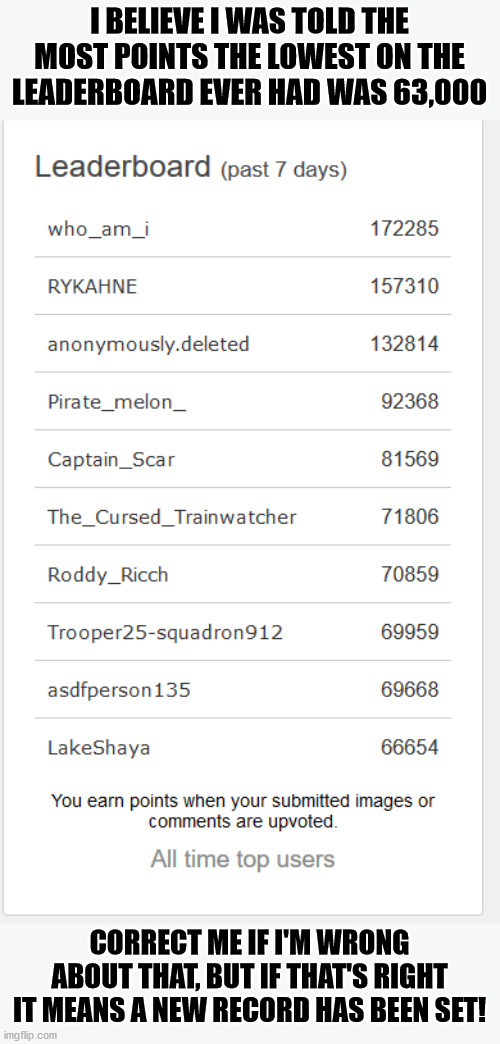 New Record? | I BELIEVE I WAS TOLD THE MOST POINTS THE LOWEST ON THE LEADERBOARD EVER HAD WAS 63,000; CORRECT ME IF I'M WRONG ABOUT THAT, BUT IF THAT'S RIGHT IT MEANS A NEW RECORD HAS BEEN SET! | image tagged in record,leaderboard | made w/ Imgflip meme maker