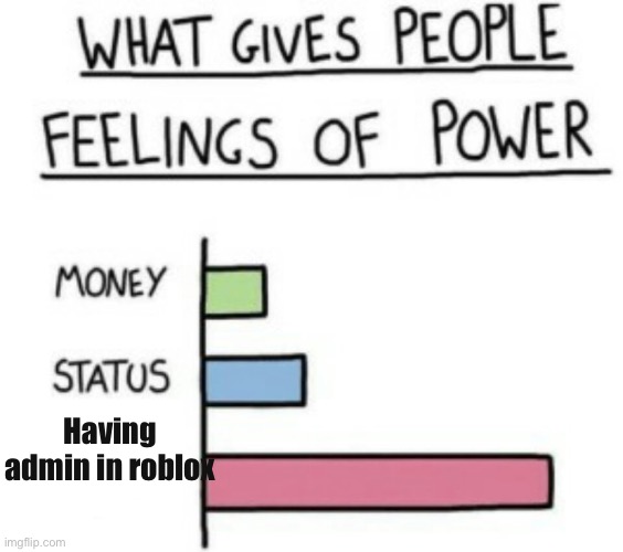 What Gives People Feelings of Power | Having admin in roblox | image tagged in what gives people feelings of power | made w/ Imgflip meme maker