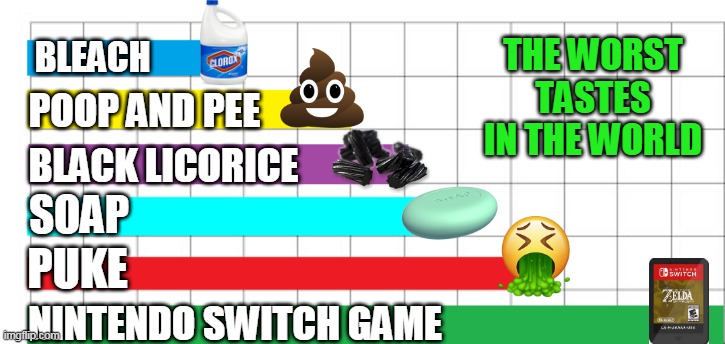 SWITCH GAMES ARE HORRIBLE | THE WORST TASTES IN THE WORLD; BLEACH; POOP AND PEE; BLACK LICORICE; SOAP; PUKE; NINTENDO SWITCH GAME | image tagged in nintendo switch,bad taste,the loudest sounds on earth | made w/ Imgflip meme maker