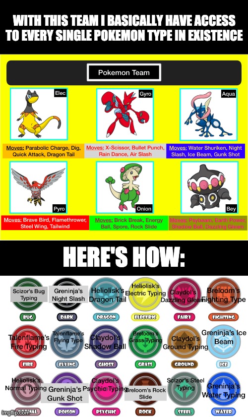 What Pokemon Type Are You?