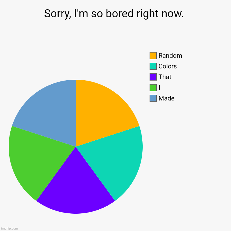 Sorry, I'm so bored right now. | Made , I, That , Colors , Random | image tagged in charts,pie charts | made w/ Imgflip chart maker