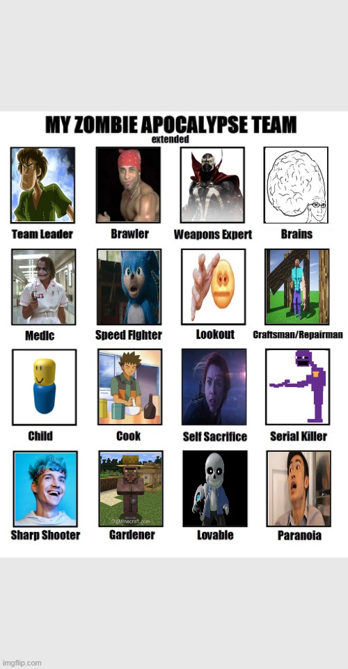My zombie apocalypse team | image tagged in my zombie apocalypse team | made w/ Imgflip meme maker