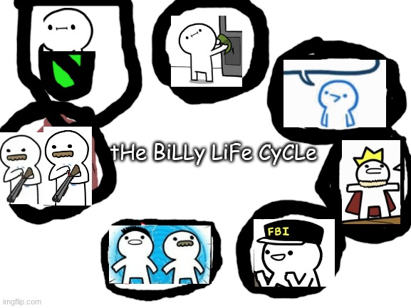 Blank White Template | tHe BiLLy LiFe CyCLe | image tagged in blank white template | made w/ Imgflip meme maker