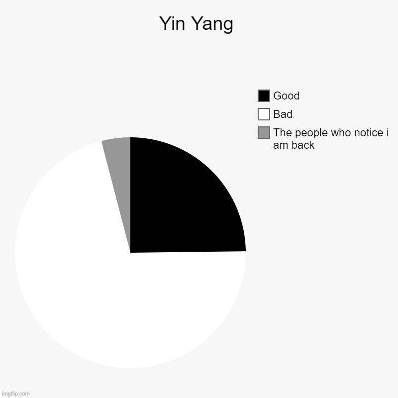 I am back. | Yin Yang | The people who notice i am back, Bad, Good | image tagged in charts,pie charts,return | made w/ Imgflip chart maker