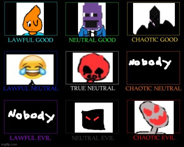 Yup ultima is eviler than endblock. Endblock just wants to erase all memes while ultima wants everyone to suffer. | image tagged in alignment chart | made w/ Imgflip meme maker