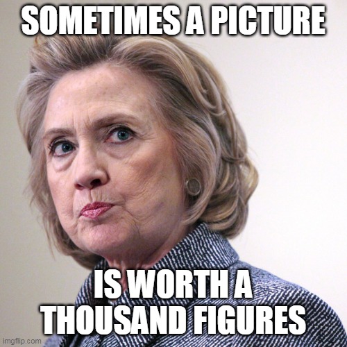 hillary clinton pissed | SOMETIMES A PICTURE IS WORTH A THOUSAND FIGURES | image tagged in hillary clinton pissed | made w/ Imgflip meme maker