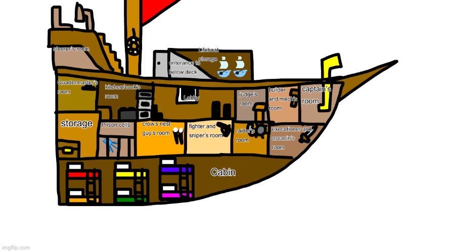 The pirate ship map | made w/ Imgflip meme maker