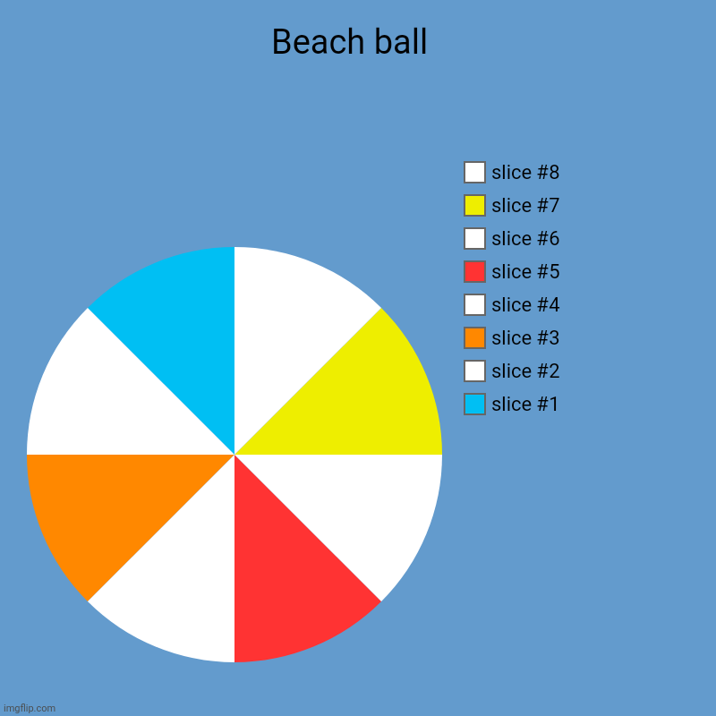 Beach ball  | | image tagged in charts,pie charts | made w/ Imgflip chart maker