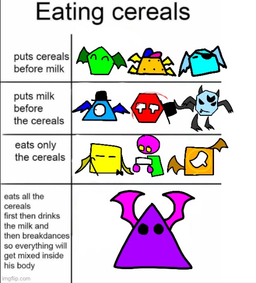 how the shapes eat cereals | made w/ Imgflip meme maker