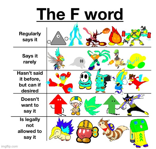 image tagged in the f word chart | made w/ Imgflip meme maker
