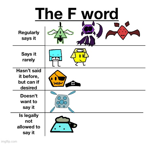 The shapes don’t want Turk saying the F word because he’s “too innocent”. | image tagged in the f word chart | made w/ Imgflip meme maker