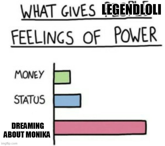 dont talk shit 'bout her | LEGENDLOLI; DREAMING ABOUT MONIKA | image tagged in what gives people feelings of power,monika,just monika,ddlc | made w/ Imgflip meme maker