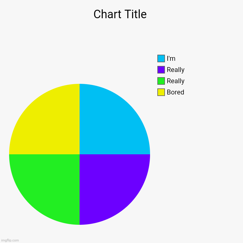Bored , Really , Really , I'm | image tagged in charts,pie charts | made w/ Imgflip chart maker