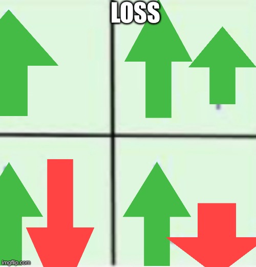 Dead meme | LOSS; LOSS IS DEAD NOW IM SORRY I JUST WANTED TO MAKE A FUNNY JOKE IM SORRY I SHOULDNT OF MADE DEAD MEMES IM SORRY | image tagged in dead meme,bad meme,loss | made w/ Imgflip meme maker