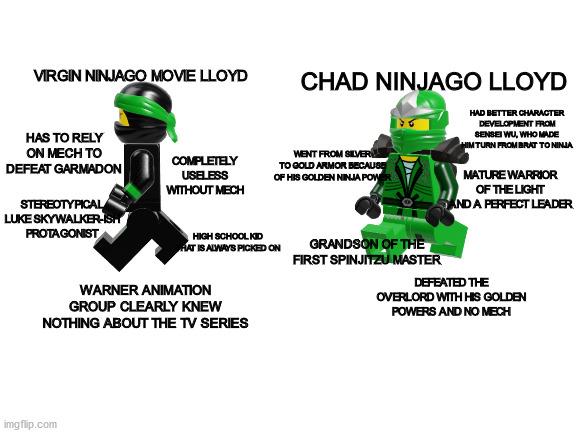 Virgin Ninjago Movie Lloyd vs. Chad Ninjago Lloyd | CHAD NINJAGO LLOYD; VIRGIN NINJAGO MOVIE LLOYD; HAD BETTER CHARACTER DEVELOPMENT FROM SENSEI WU, WHO MADE HIM TURN FROM BRAT TO NINJA; HAS TO RELY ON MECH TO DEFEAT GARMADON; COMPLETELY USELESS WITHOUT MECH; WENT FROM SILVER TO GOLD ARMOR BECAUSE OF HIS GOLDEN NINJA POWER; MATURE WARRIOR OF THE LIGHT AND A PERFECT LEADER; STEREOTYPICAL LUKE SKYWALKER-ISH PROTAGONIST; GRANDSON OF THE FIRST SPINJITZU MASTER; HIGH SCHOOL KID THAT IS ALWAYS PICKED ON; DEFEATED THE OVERLORD WITH HIS GOLDEN POWERS AND NO MECH; WARNER ANIMATION GROUP CLEARLY KNEW NOTHING ABOUT THE TV SERIES | image tagged in virgin vs chad,ninjago,memes,dank memes | made w/ Imgflip meme maker