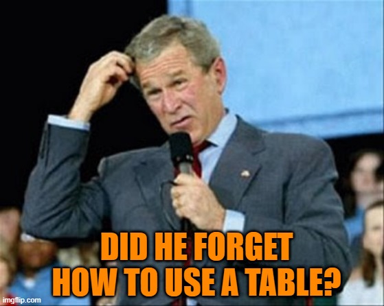 whut? | DID HE FORGET HOW TO USE A TABLE? | image tagged in whut | made w/ Imgflip meme maker