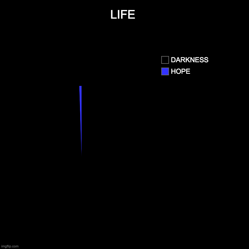 THE ESSENTIAL TRUTH | LIFE | HOPE, DARKNESS | image tagged in charts,corvette | made w/ Imgflip chart maker