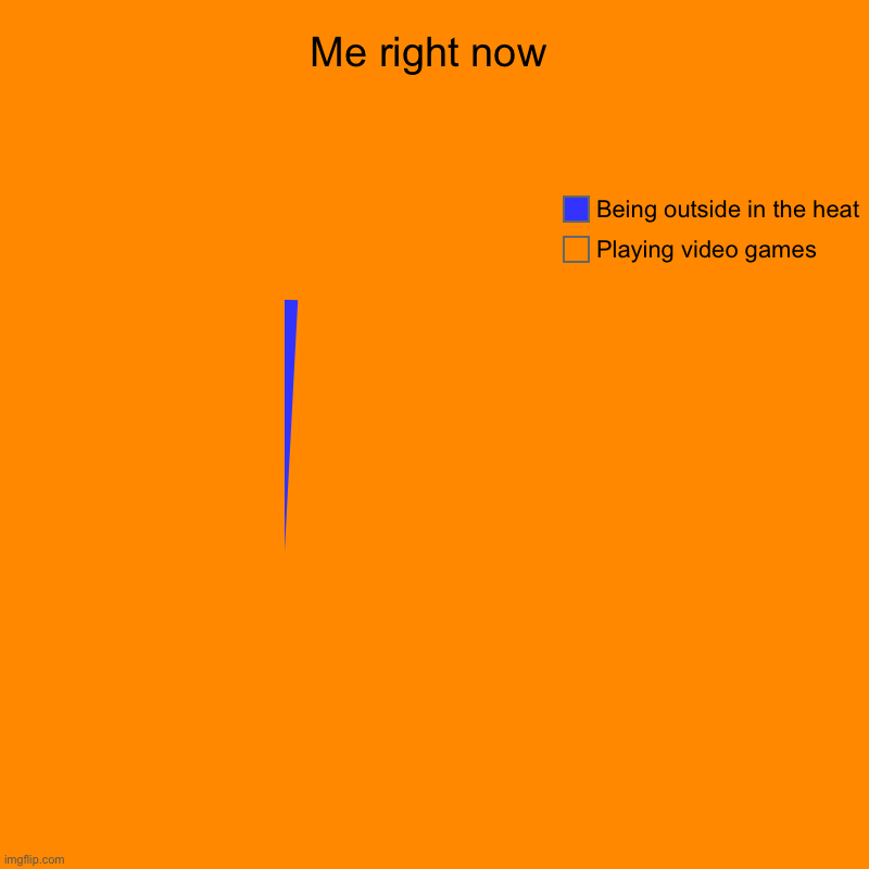 Me right now | Me right now | Playing video games, Being outside in the heat | image tagged in charts,pie charts | made w/ Imgflip chart maker