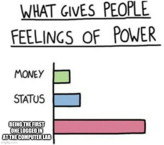 Helloooo | BEING THE FIRST ONE LOGGED IN AT THE COMPUTER LAB | image tagged in what gives people feelings of power | made w/ Imgflip meme maker
